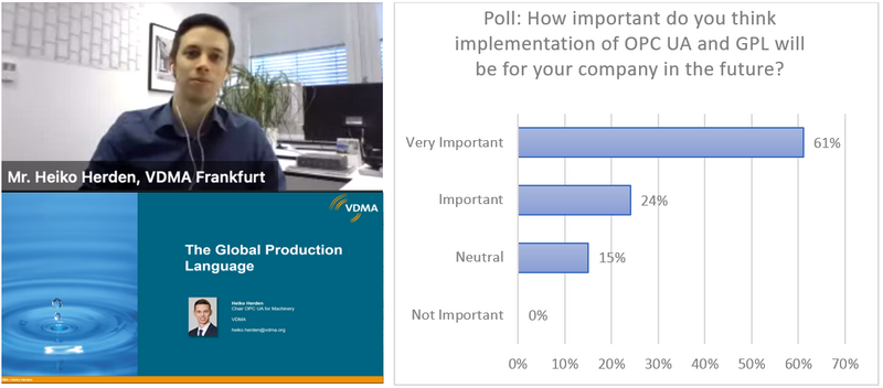 Slide of Presentation on The Global Production Language; Picture of Heiko Herden from VDMA; Poll on the importance of the implementation of OPC UA and GPL for companies